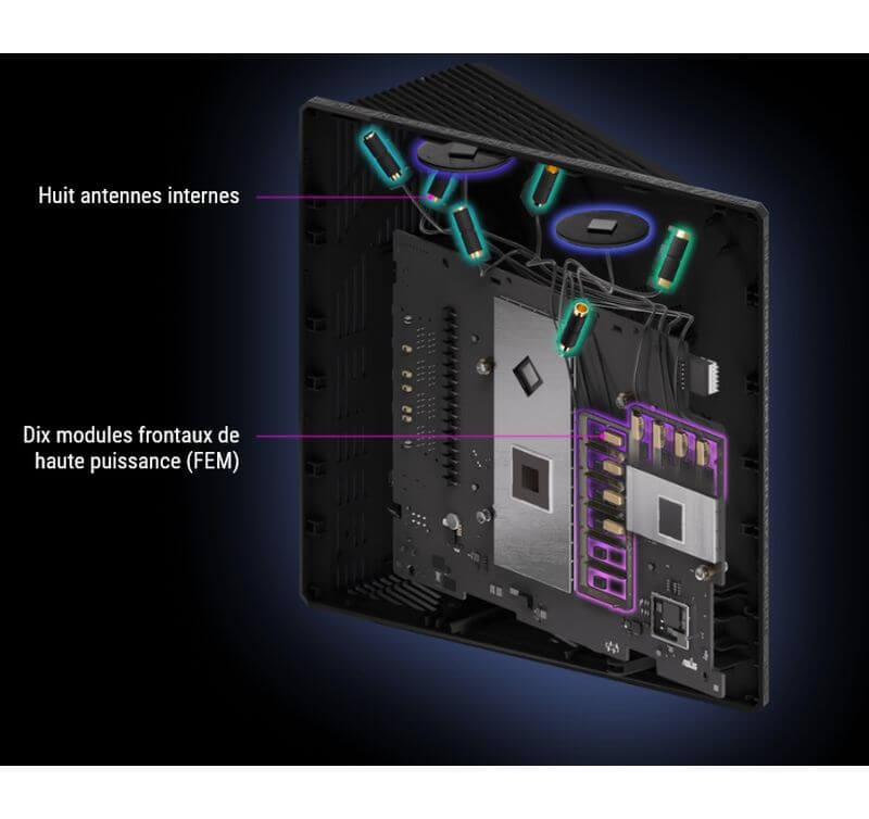 Connectique du routeur ASUS ROG STRIX GS-BE18000