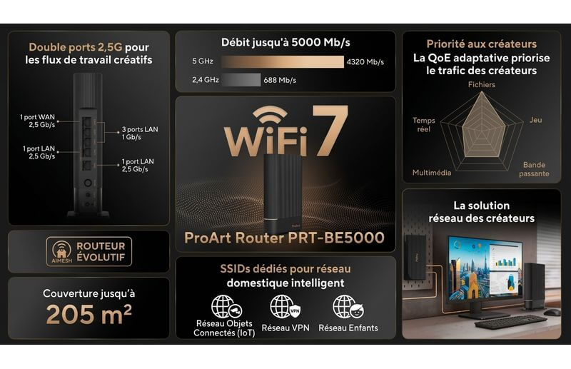 Routeur Asus ProArt Router PRT-BE5000