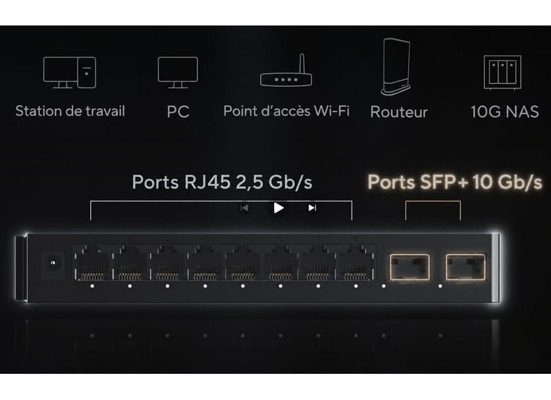 Switch réseau ASUS ProArt PQG-U1080 avec 8 ports RJ45 2,5 Gb/s et 2 ports SFP+ 10 Gb/s