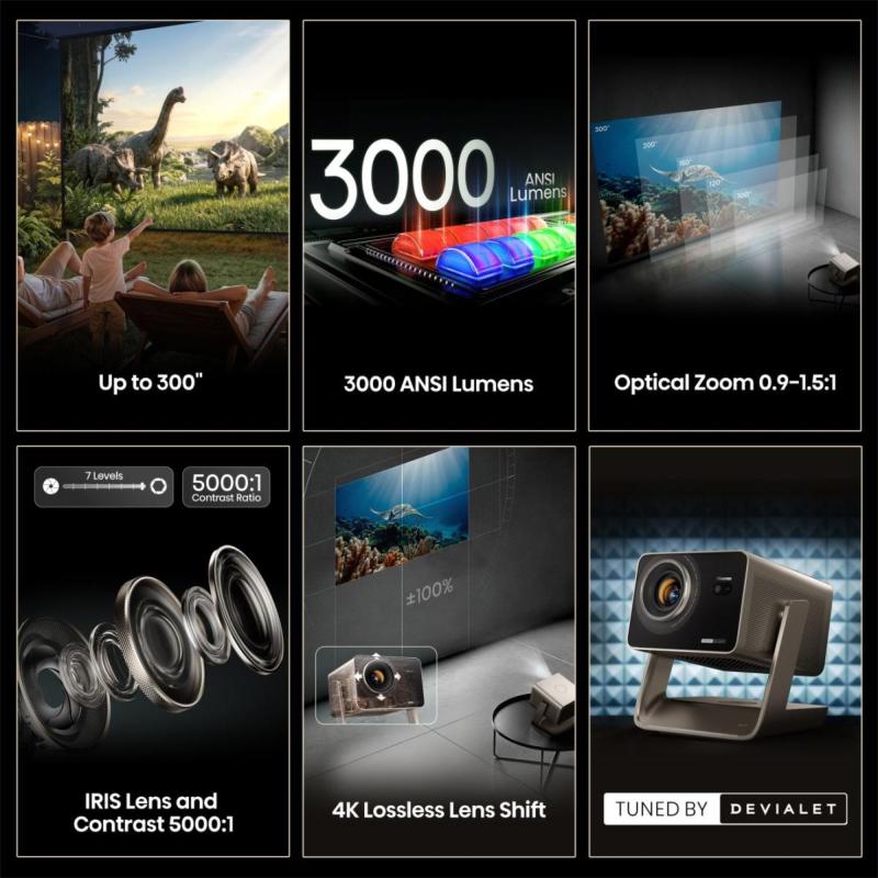 Illustration du rendu des couleurs du vidéoprojecteur laser Hisense C3 Pro