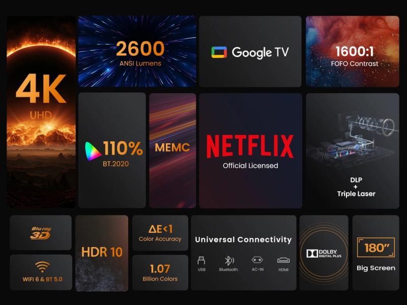 JMGO N1S Infinity 4K Triple Laser