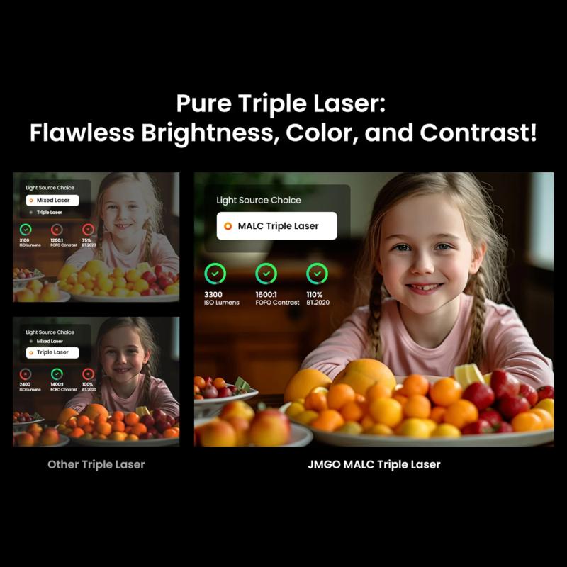 Connectivité HDMI et portabilité