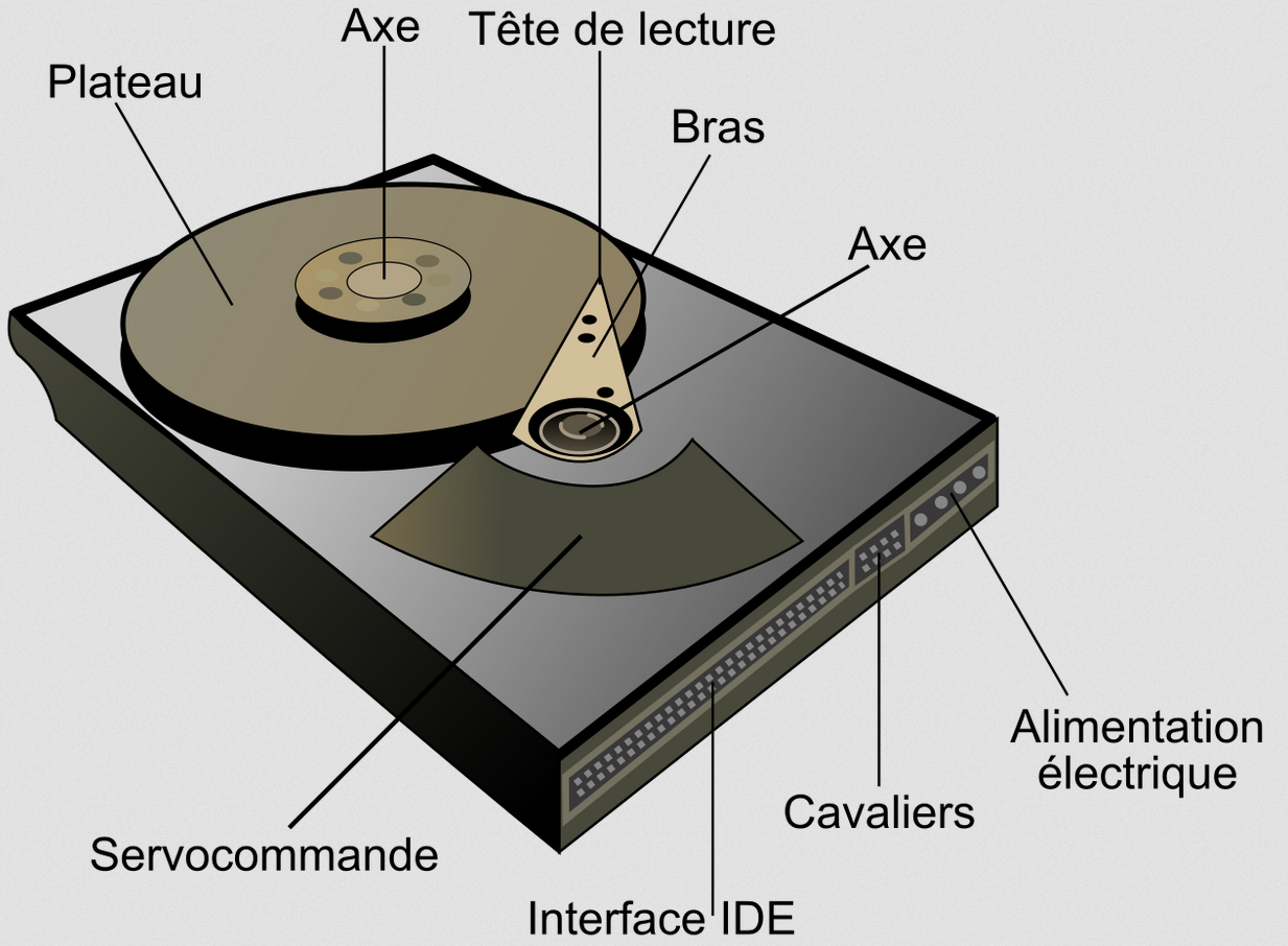 Comment Choisir Le Disque Dur Interne D Un Ordinateur RRRM