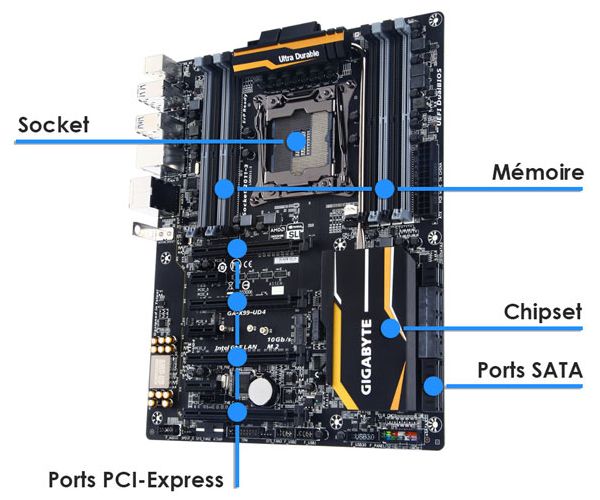 ATX 3.0 et le nouveau connecteur PCIe 5.0 : attention aux