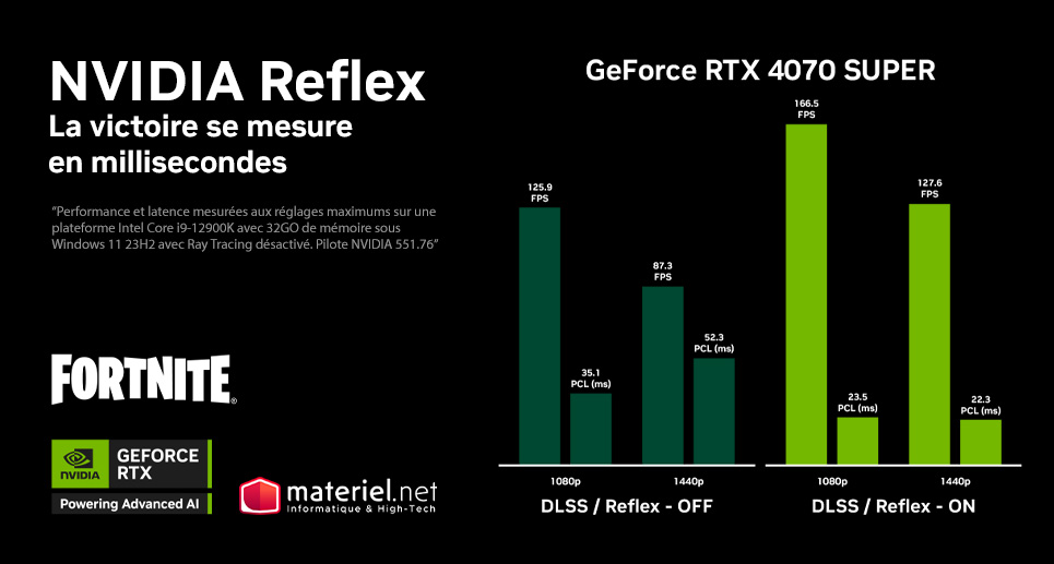 NVIDIA DLSS