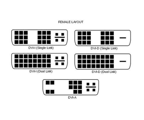 guide C'est quoi le DVI ?
