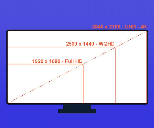Quelle résolution de jeu ?