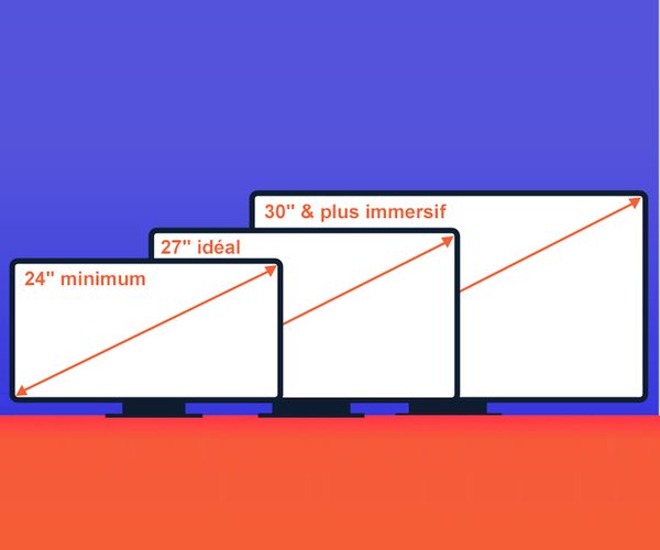 guide Quelle taille d'écran pour jouer sur console ?