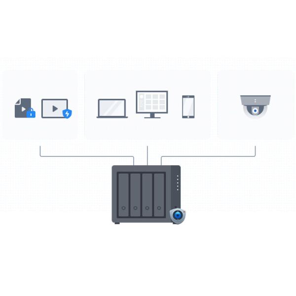 Connexion réseau et performances d'un serveur NAS