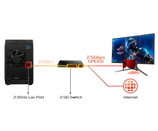 guide Streamer votre contenu