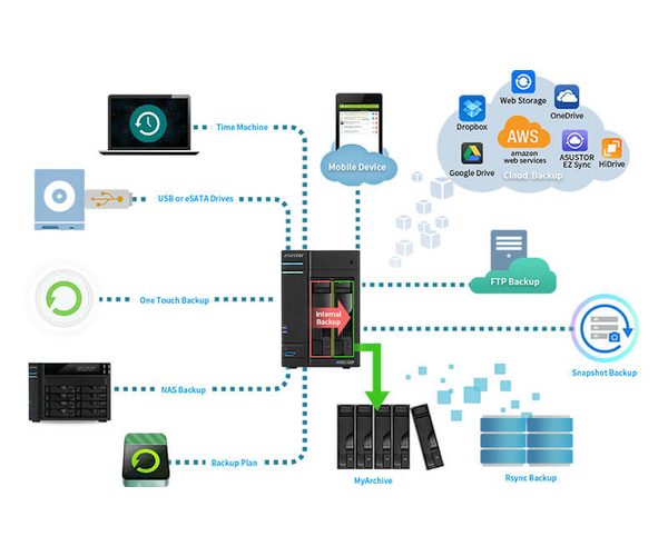 guide Accéder à distance à son NAS et gérer ses téléchargements