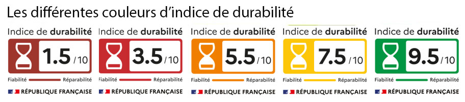 Indice de réparabilité