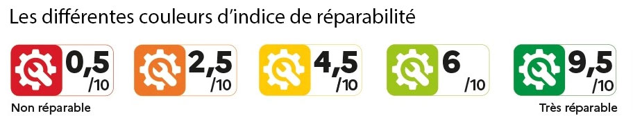 Indice de réparabilité