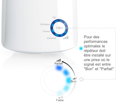 Leds de puissance