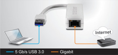 Schéma d'utilisation de  l'adaptateur Gigabit Ethernet sur USB 3 Trendnet TU3-ETG 