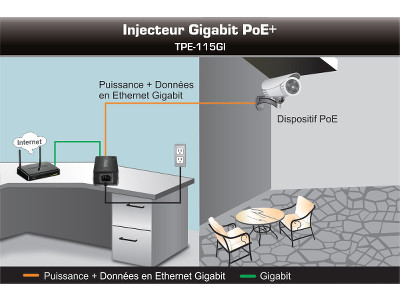 Injecteur Gigabit PoE+ TPE-115GI
