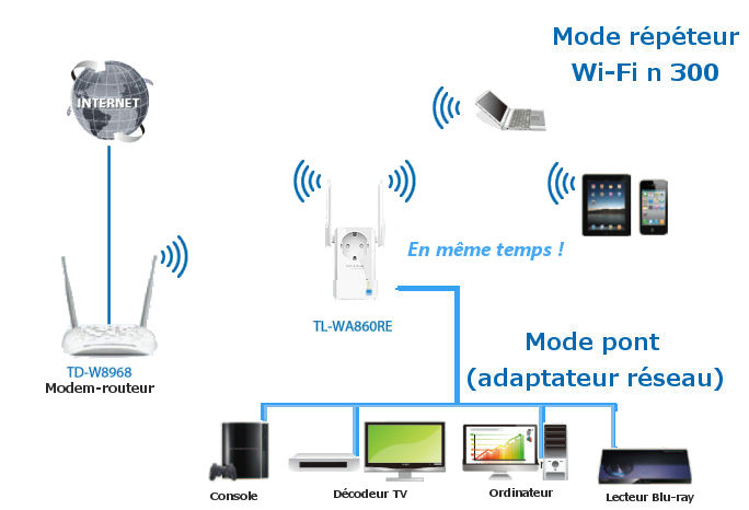 Линк интернет телефон. TP-link 54mbps как происходит подсоединить провода.