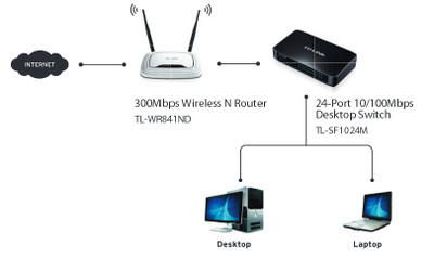 Switch de bureau TP-Link TL-SF1024M