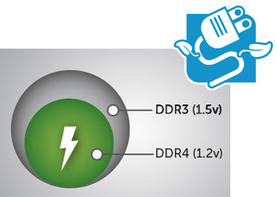 Gain d'énergie mémoire SO DIMM Crucial DDR4