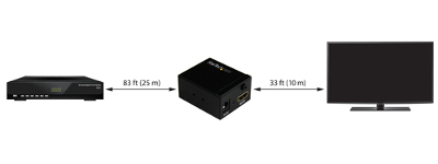 Amplificateur de signal HDMI à 35m - 1080p