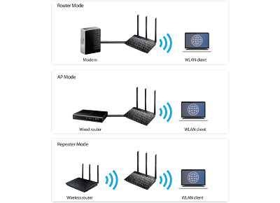 Répéteur Asus RT-AC53