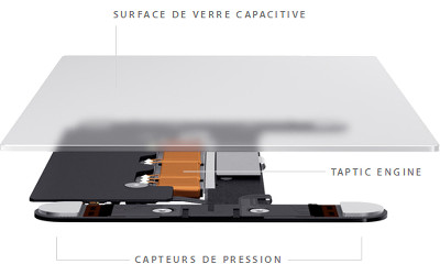 Trackpad Force Touch