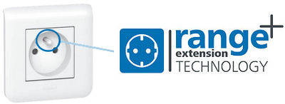 Logo Technologie Devolo Range+