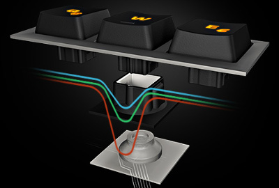 Des touches membranical pour une activation rapide