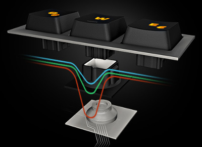 Des touches membranical pour une activation rapide