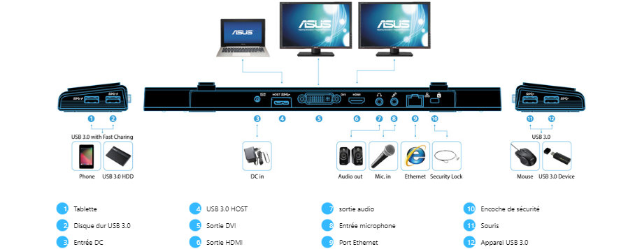 Schéma des branchements possibles sur le dock USB 3.0 HZ-3B de Asus