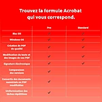 Logiciel bureautique Adobe Acrobat Pro - Abonnement 1 an - 1 utilisateur - A télécharger - Autre vue