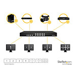 Câble HDMI StarTech.com Matrice HDMI 4x4 - Switch et repartiteur HDMI - Autre vue