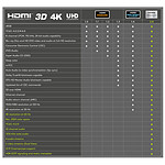Câble HDMI Goobay Premium High Speed HDMI with Ethernet (0.5 m) - Autre vue