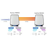 Point d'accès Wi-Fi Netgear ORBI AX6000 (RBK853) - Autre vue