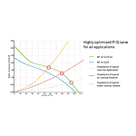 Ventilateur Boîtier Noctua NF-A12x25 G2 PWM Sx2-PP - Autre vue