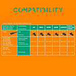 Chargeur PC portable Advance QuickFlex Pro 70W - Autre vue