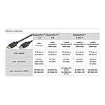 Câble DisplayPort Goobay Câble verrouillable DisplayPort 2.1 - 54 Gbit/s - 8K - 1 m - Autre vue