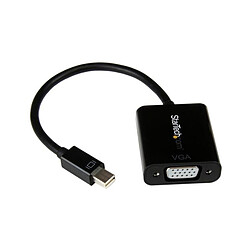 Adaptateur Mini DisplayPort (1.2) vers VGA