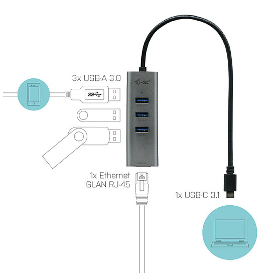 Hub USB i-tec USB-C Metal Hub 3 Port + Gigabit Ethernet - Autre vue