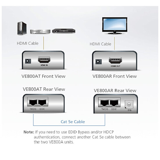 Extendeur HDMI Aten VE800A - Autre vue