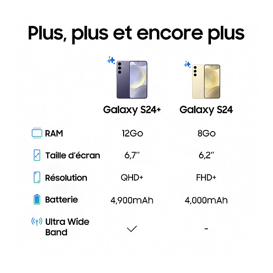 Smartphone reconditionné Samsung Galaxy S24+ 5G (Creme) - 256 Go · Reconditionné - Autre vue