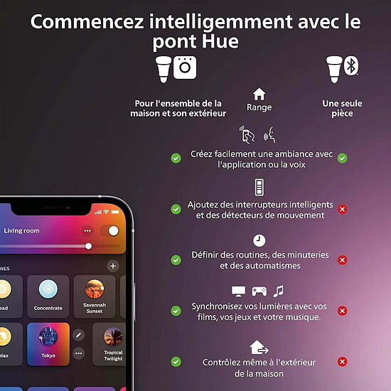 Lampe connectée Philips Hue Play Gradient PC Lightstrip 32" à 34" Starter Kit - Autre vue