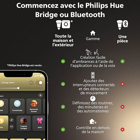 Accessoires lumière connectée Philips Hue Tap Dial Switch - Noir - Autre vue