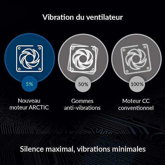 Ventilateur Boîtier Arctic P12 PWM PST - Noir - Autre vue