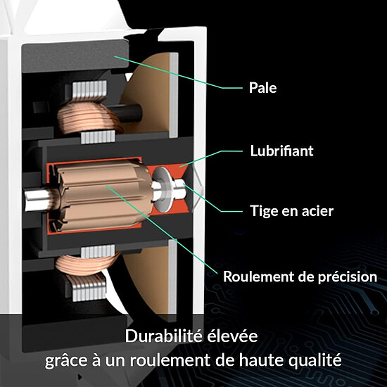 Ventilateur Boîtier Arctic P14 PWM PST - Blanc - Autre vue