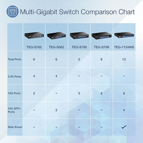 Switch et Commutateur TRENDnet TEG-S762 - Autre vue