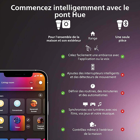 Ampoule connectée Philips Hue White & Color Ambiance E27 A60 - 9 W x4 - Autre vue