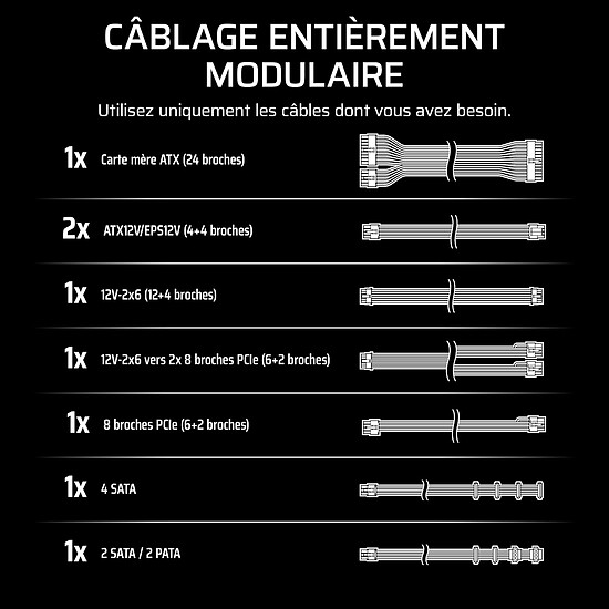 Alimentation PC Corsair RM850e (2025) - Blanc - Autre vue