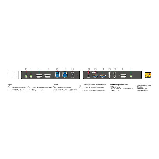 KVM DeLock Commutateur KVM DisplayPort 1.4 - 2 ordinateurs (8K@60Hz) - Autre vue