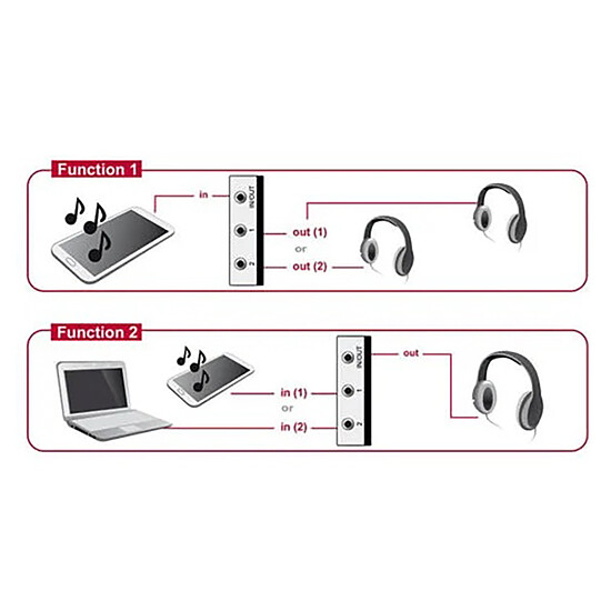 Câble Jack DeLock Commutateur 2 en 1 Jack 3.5 mm manuel, bidirectionnel - Autre vue